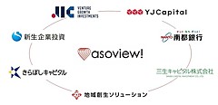 タビナカ体験予約アソビュー、約13億円を資金調達、コロナ禍のタビナカ観光事業者向けDXソリューションなど開発へ