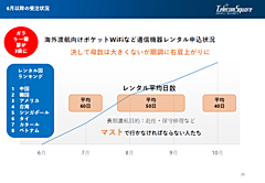 海外出張の本格再開に必要なことは？　通信機器レンタルの状況から見える企業の動向から今後の展望まで　－トラベルボイスLIVEレポート