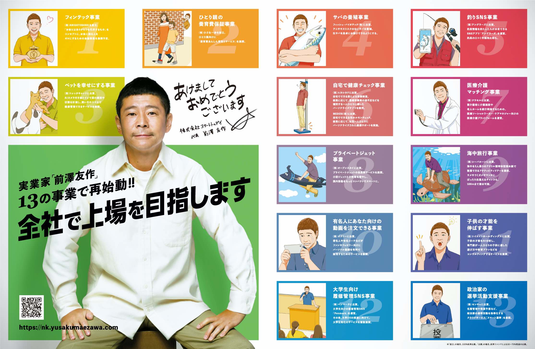 ファンド 前澤