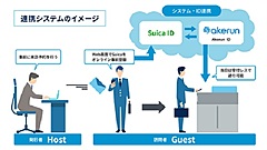 スイカ（Suica）でビル入退館を可能に、JR東日本らが実証実験、受付に立ち寄り不要