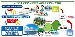 日本旅行、JR利用の「カーボン・オフセット」プランを販売、発着地の環境保全に活用