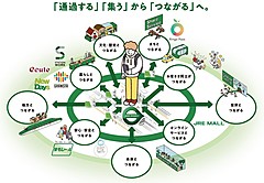 JR東日本、駅を「暮らしのプラットフォーム」に転換、定期券利用者にシェアオフィスのサブスクサービスも