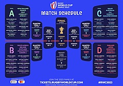 ラグビーW杯2023、フランス大会の日程発表、日本代表はトゥールーズ、ニース、ナントで予選4試合