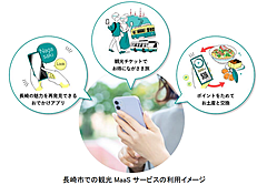 ゼンリンと日立、長崎市の観光型MaaSで協業、地図情報とデジタルチケット、決済技術を組み合わせ