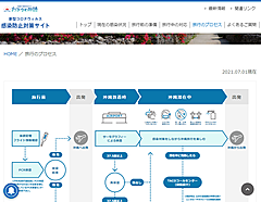 沖縄観光コンベンションビューロー、感染防止対策サイト開設、観光地として旅行者に求める内容をわかりやすく