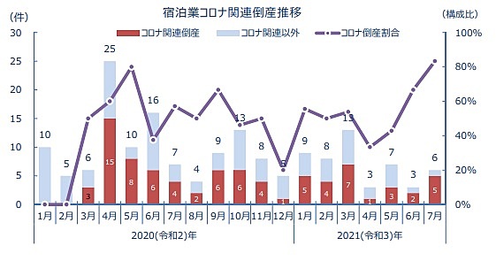 東京商工リサーチ：発表資料より