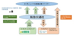 阪急交通社、MICEや団体旅行でCO2削減、カーボンクレジットや再生可能エネルギー調達を提案