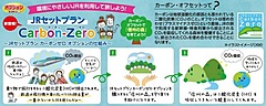 日本旅行、移動のCO2量を購入できるJR利用ツアー、東日本エリアで開始、東京／長野の移動で150円