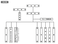 【人事】KNT-CTホールディングス、役員の担当業務変更などと組織改正を発表