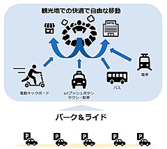 湯布院でパーク＆ライド実証実験、アプリで情報提供、電動キックボードやタクシー配車サービスも