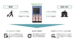 福島県・会津若松市でデジタル観光パスポート、地域のファンづくりで継続的な関係創出へ