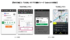 ナビタイム、経路検索結果に「タクシーを呼ぶ」ボタン、タクシーアプリ「S.RIDE」と連携開始