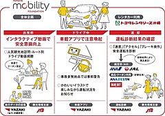 沖縄県でレンタカー安全運転に向けた実証実験、JTBやトヨタらが啓発や車載アプリ開発