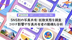 SNS別の写真シェアの利用実態に変化、全体では「旅先」と「外食」が減少、インスタは見栄と自然体の二極化、フェイスブックは「特別な時」