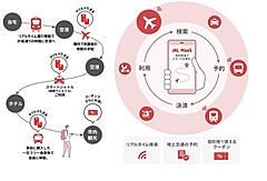 JAL、空と地上の移動でリアルタイム経路検索を開始、自治体との連携も強化