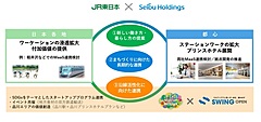 JR東日本と西武HD、コラボ株主優待券を発行、対象商品購入で特典プレゼント