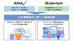 ANA X、デジタル広告でサイバーエージェントと提携、新配信システムの共同開発へ