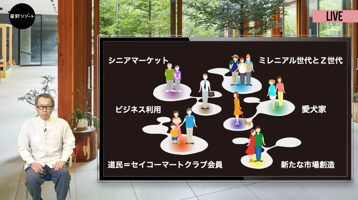星野リゾート会員権       市場にあまり出回りません 星野リゾート、6つの小市場への新マーケティング施策を発表、会員制度