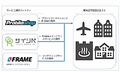 イオン、スポーツ自転車で観光業向け総合サービス、保守・マーケティングあわせた1年契約レンタルで