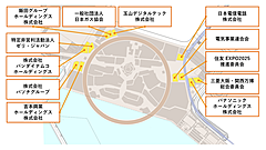 大阪・関西万博2025、民間パビリオンの概要発表、「ガンダム」のテーマの未来体験など