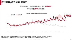 Yahoo! JAPAN data clarify updated travel trend in Japan, finding more active senior travelers 