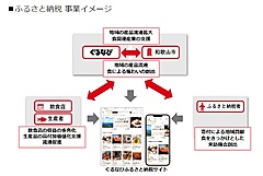 ぐるなび、ふるさと納税の返礼品で「ミシュラン人気店の食事券」取扱い開始、第1弾は和歌山県