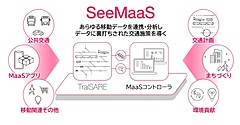 自治体や事業者の移動データを連携して分析する新プラットフォーム、MaaS事業のスタートアップ企業が開発