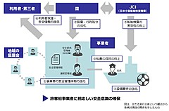 知床遊覧船事故対策検討委員会、小型旅客船事業の安全運航へ、安全対策の中間報告を発表