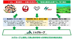 JALと農協観光が業務提携、教育旅行向け農泊商品の開発など、農山漁村地域の課題解決でビジネス創出へ