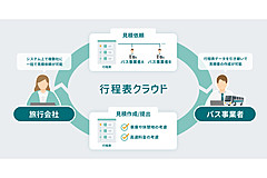 ナビタイム、旅行・バス会社向け「行程表クラウド」で新機能、両者のデータ共有で見積依頼や料金回答を簡易に