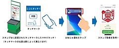 JR東日本、「駅のスタンプ」デジタル化推進へ、NFC活用で山手線など78駅で実証実験