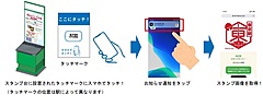 JR東日本、「駅のスタンプ」デジタル化推進へ、NFC活用で山手線など78駅で実証実験