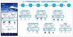 ANA、アプリで「搭乗ガイド」機能を開始、国内線の搭乗までの情報をタイムリーに案内