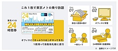 Tokyo Metro sells a set of 100 or 50 one-day passes on Amazon  