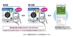  KDDI、徳島県南部でバスと鉄道で、シームレスな乗車・決済できる「スマホタッチ支払い」を実証