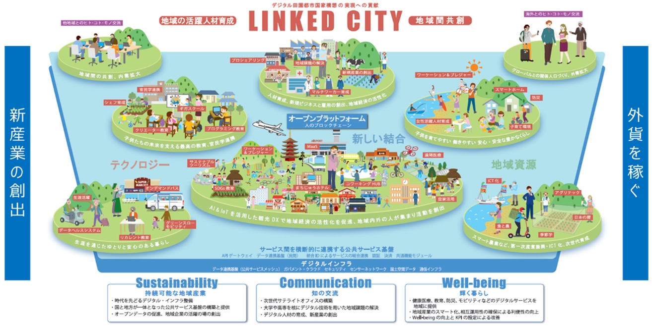 観光DXの実現へワンストップソリューション、JTB、ジョルダンらが