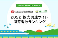 観光系サイト閲覧者数2022、都道府県のツートップは「大阪」と「三重」、伸び率では兵庫と神奈川、旅行支援や県民割情報が影響