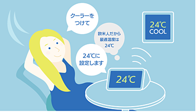 宿泊施設向けAIスピーカーTradFit社、客室環境を自動で最適化する技術、宿泊者の属性で制御モデルを選択