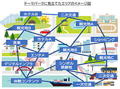 JTB、地域共創型のエリア開発事業を加速、「ALL-JAPAN観光立国ファンド2号」に参画