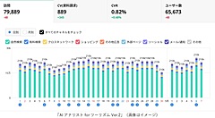 JTB、観光事業者向けアクセス解析ツールで、「GA4」に対応、分析しやすいビジュアル機能を向上