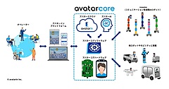 ANA系アバターイン社、20億円の増資、日本政策投資銀行と三菱UFJ銀行が出資