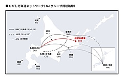 JALグループ、札幌／根室中標津線を開設、「ひがし北海道」の観光活性化で、2023年度冬ダイヤから
