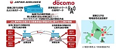 JALら、北海道内の移動ニーズ把握する実証実験、NTTの秘匿クロス統計技術を活用、道東の人流創出へ