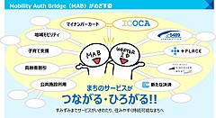 JR西日本、新たな会員基盤サービスの提供を開始、1つのIDで自治体や企業のサービス利用が可能に