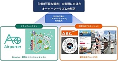 朝日放送グループら、中国訪日客向けにスマートトラベルを喚起、体験動画やモニターツアーをSNS発信