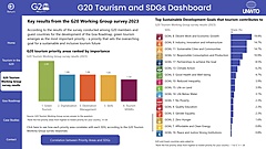 国連、持続可能な観光を加速させるためのダッシュボード提供開始、5つの優先分野で事例や参考情報を発信