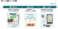 ナビタイム、「行程表クラウド」がバス運行管理システム「楽々道中」と連携、運行指示書の作成時間を削減