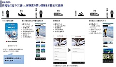 JAL、訪日客の位置情報を活用してタイムリーな情報提供、新潟県妙高市で実証