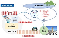 JTBと高松市、中央卸売市場を中心とした地域活性化で連携、賑わい創出や新たな旅コンテンツ開発