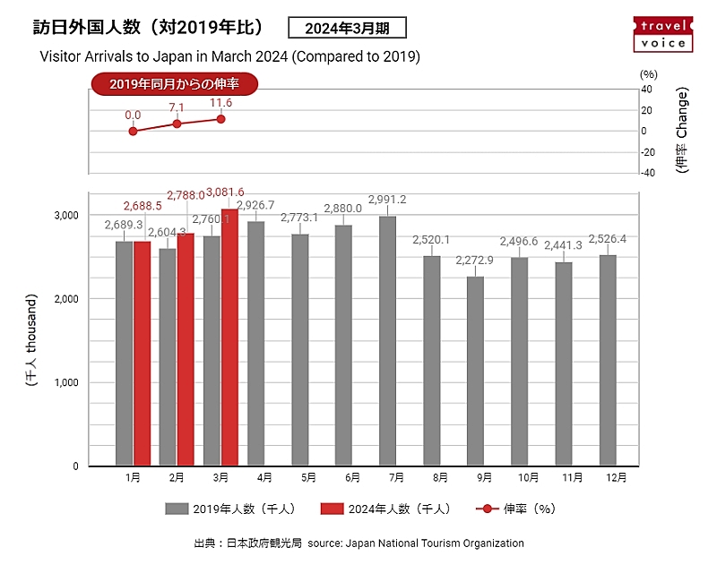 japan travel march 2024